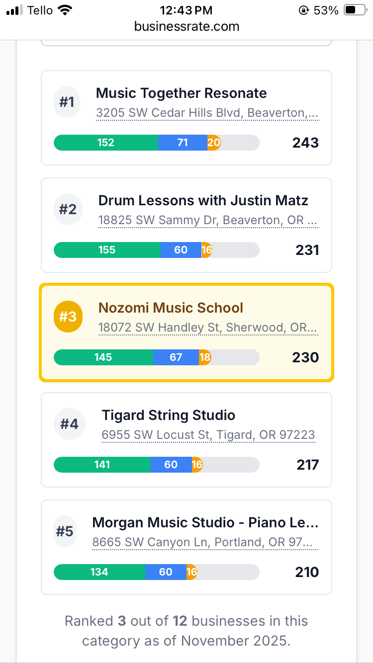 BusinessRate Top Ranked Music Instructor